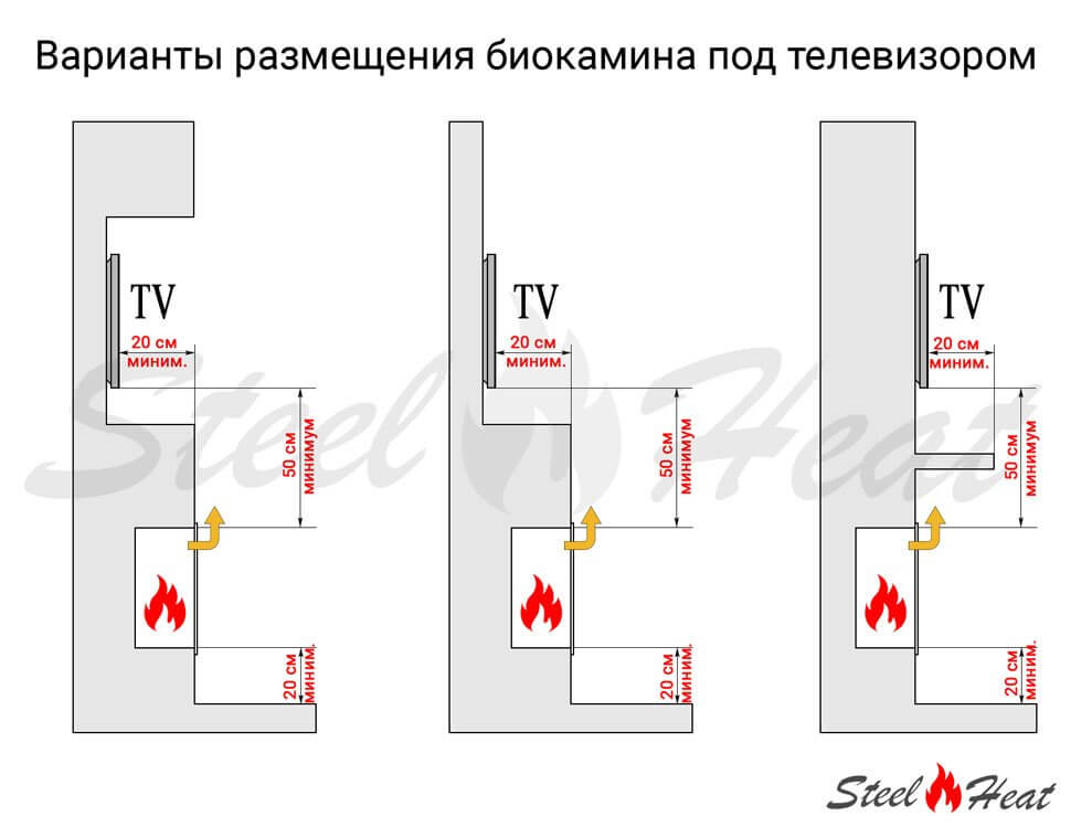 Биокамин угловой SteelHeat GRAND 1400 левый